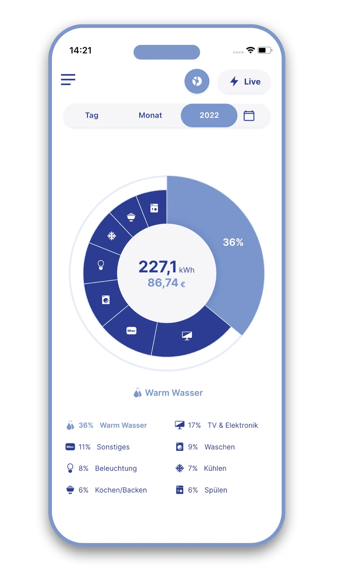 Eine Übersicht der iOMeter-App, auf dem Smartphone.