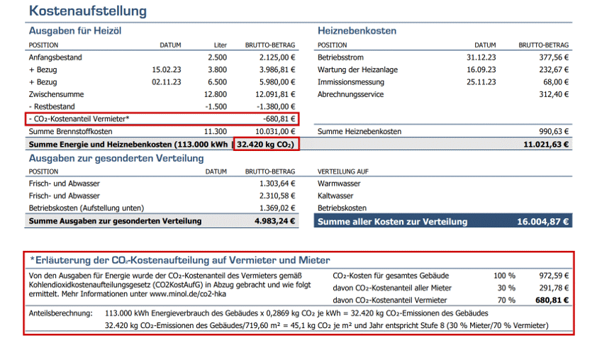 Eine beispielhafte Kostenaufstellung für die CO2-Kosten.