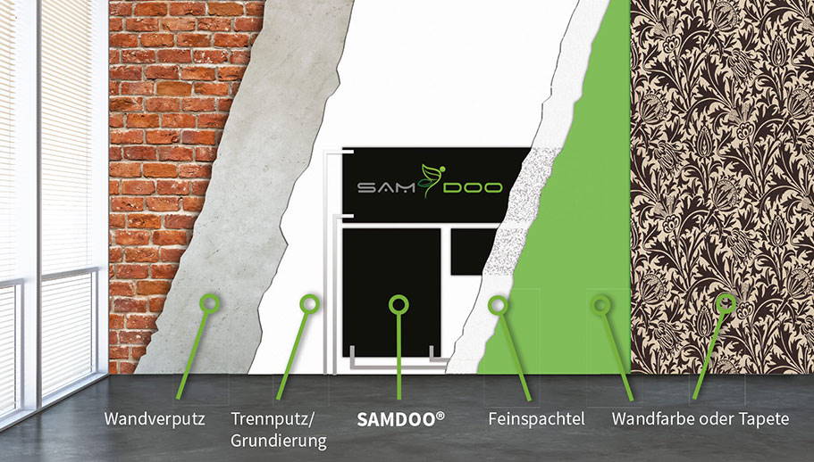 Eine Grafik, die zeigt wie eine Samdoo Wandheizung in der Wand motiert ist.